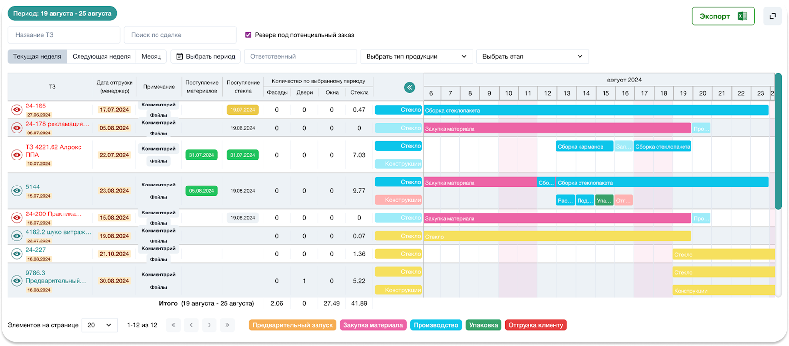Комплексная автоматизация бизнес-процессов для производителя противопожарных конструкций